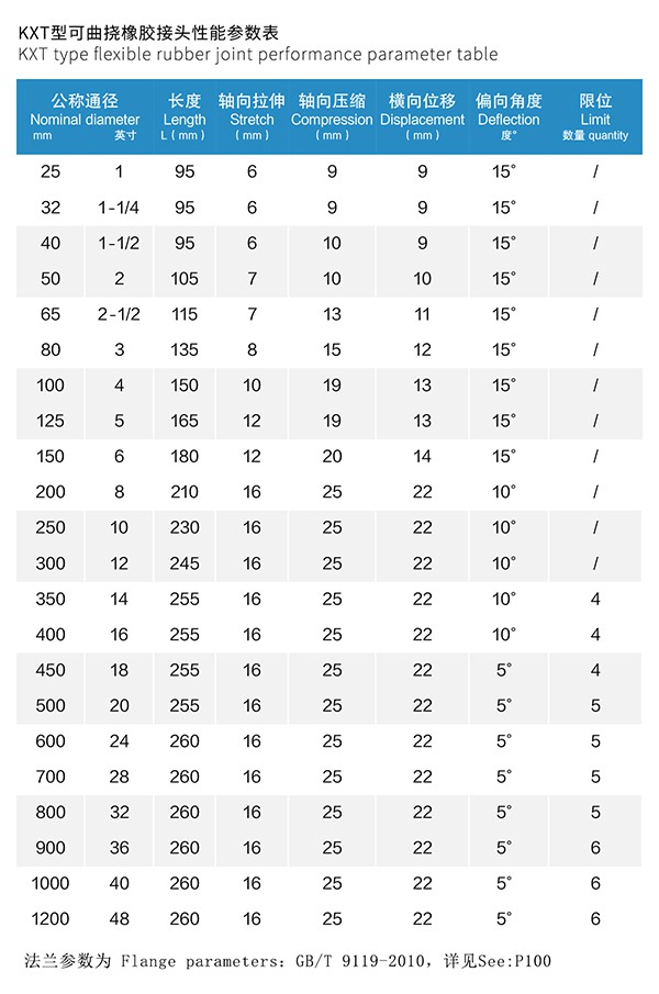 自來(lái)水廠304不銹鋼橡膠管接頭
